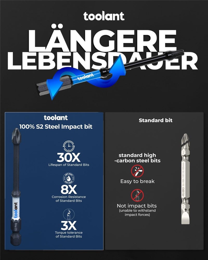 toolant Impact Driver Bit Set,52-Piece S2 Steel Screwdriver Bit Set,Hex,Torx,Phillips,Slotted,Square Bits and Nut Driver with Case - Image 5